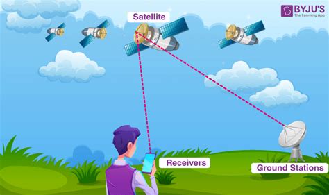 part of gps coordinates figgerits
